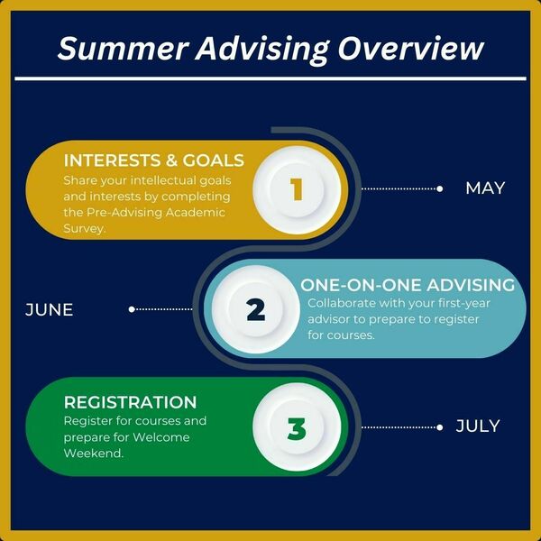 Summer Advising Overview